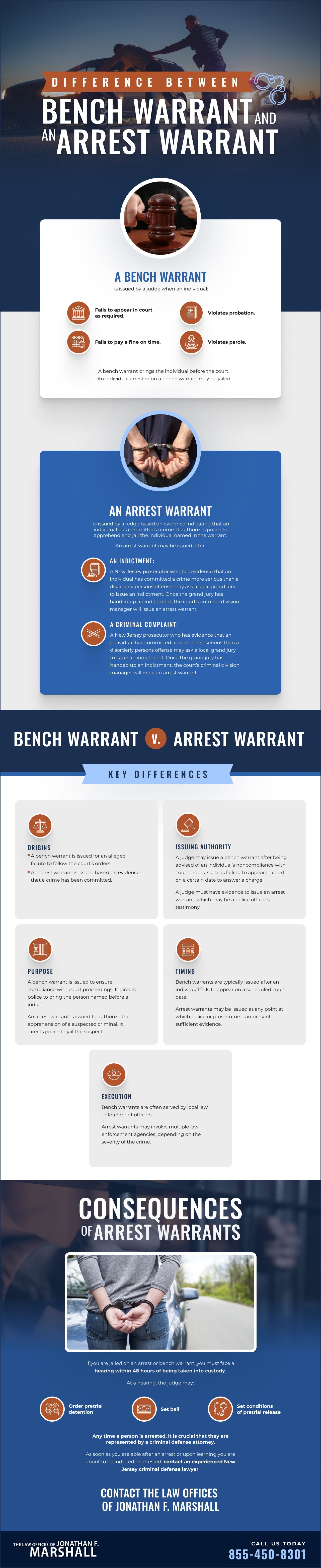 Difference Between A Bench Warrant And An Arrest Warrant 