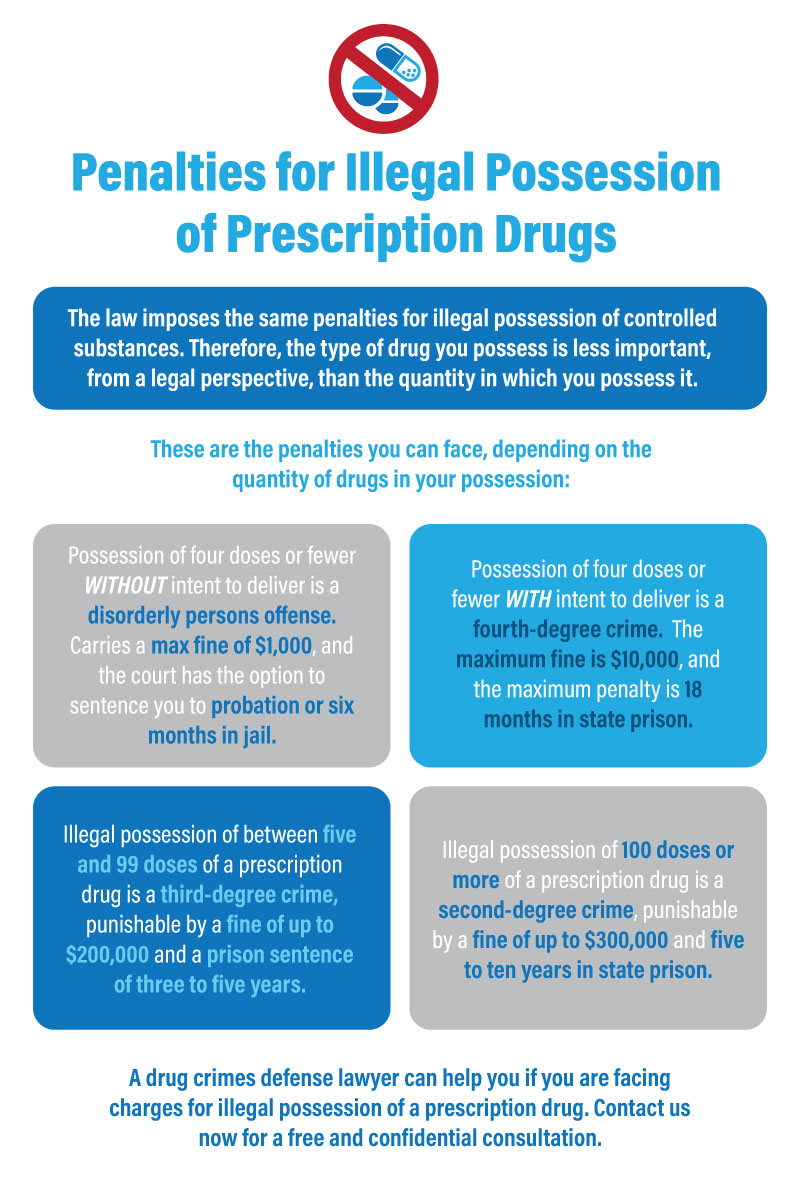 Illegal Prescription Use Penalties in New Jersey 